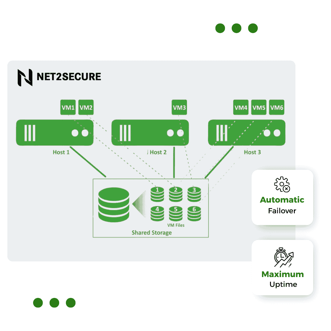 Ha on cloud hosting